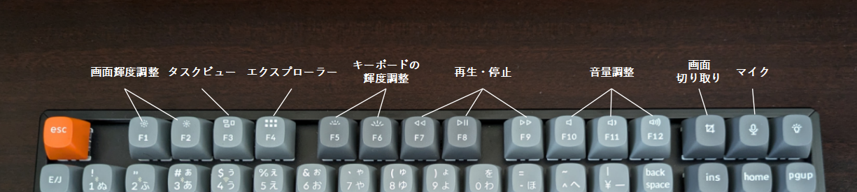 ファンクションキーの説明画像